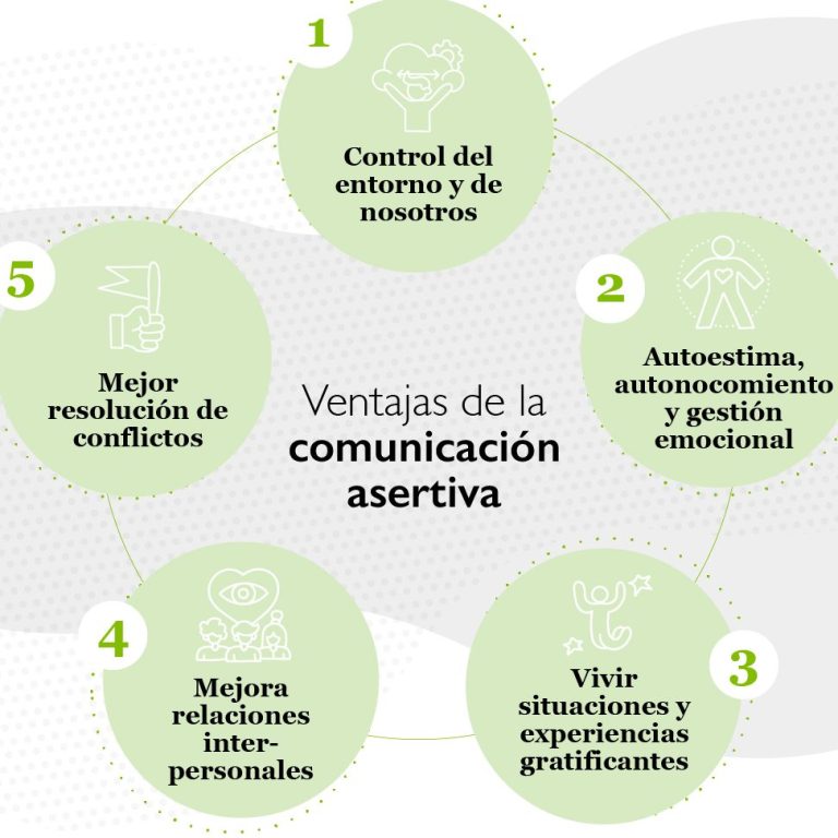 La Importancia De La Comunicaci N Asertiva Clave Para Una Mejor