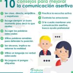 3 Ejemplos de Estilo de Comunicación Asertiva que Mejorarán tus Relaciones