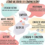 5 aspectos clave para mejorar la comunicación: ¡Potencia tus habilidades de expresión!