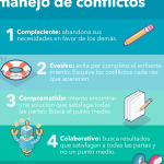 5 claves para resolver una situación problemática de manera efectiva