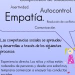 5 Consejos para Mejorar tu Habilidad Social: Aprende a Relacionarte con Éxito