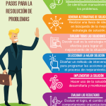 6 Pasos para Solucionar un Problema de Forma Efectiva