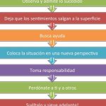 7 Pasos Clave: Cómo hacer para olvidar a una mujer y seguir adelante