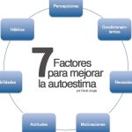 7 pasos clave para desarrollar una sólida autoestima