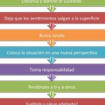 7 pasos para dejar de estar triste y recuperar tu felicidad