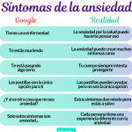 Ansiedad: conoce sus causas y síntomas para encontrar la calma