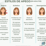 Apego ansioso o qué es: Una mirada profunda a los patrones de apego y sus implicaciones en nuestras relaciones