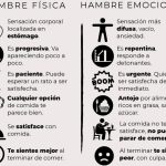 Comer mucho por ansiedad: Cómo controlar los antojos emocionales