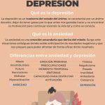 ¿Cómo diferenciar entre ansiedad y depresión? Descubre las claves para identificar estas condiciones