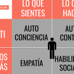 Cómo evaluar tu inteligencia emocional con cuestionarios precisos