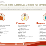 ¿Cómo saber si sufro de depresión o ansiedad? Descubre las diferencias y señales para identificarlos