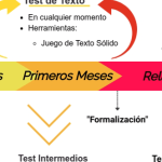 ¿Cómo superar con éxito el examen para conocer a tu novio?