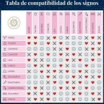 ¿Con quién hago buena pareja? Descubre las claves para encontrar la compatibilidad perfecta