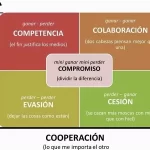 Consejos prácticos: cómo solucionar tus problemas de forma efectiva