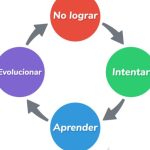 Consejos prácticos para alcanzar el desarrollo personal