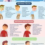 ¿De qué da la ansiedad? Descubre las causas y síntomas de este trastorno