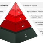 Desarrolla tus habilidades personales y sociales: claves para un crecimiento integral