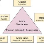 Descubre el Verdadero Significado del Amor: Definición y Claves para Entenderlo