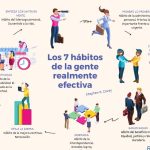 Descubre los 7 hábitos de las personas felices y cómo implementarlos en tu vida diaria