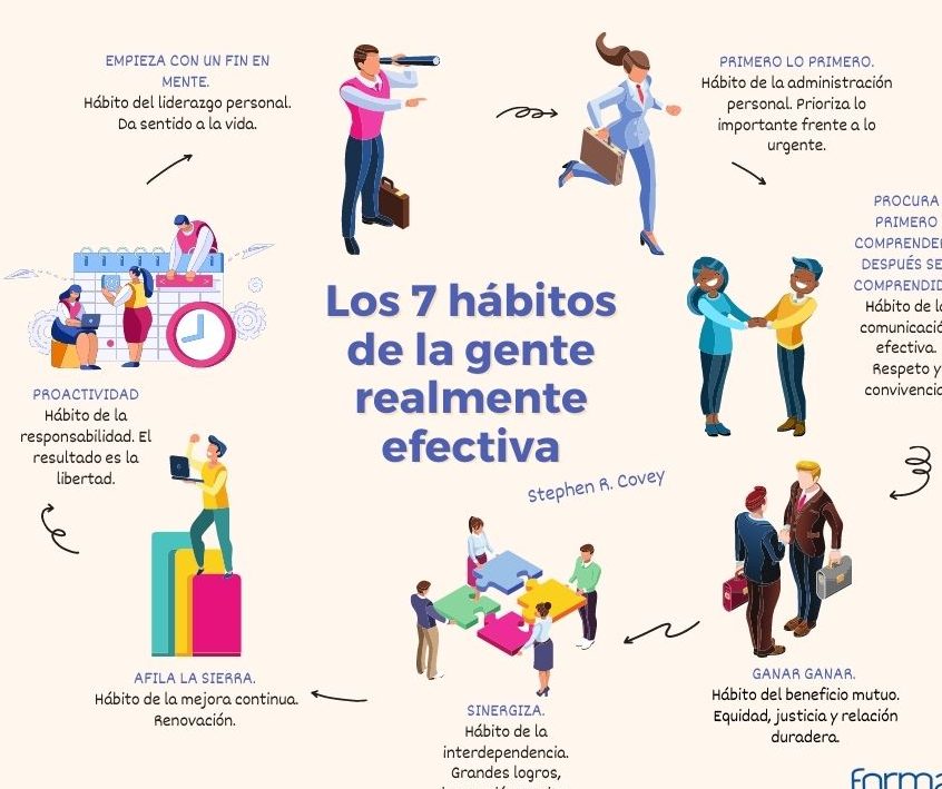 Descubre Los 7 Hábitos De Las Personas Felices Y Cómo Implementarlos En