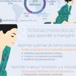 Descubre qué produce la ansiedad y cómo manejarla de manera efectiva