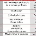 Descubre qué significa ser extrovertido: características y beneficios de esta personalidad