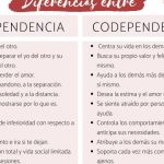 Descubre si eres codependiente emocional: señales y cómo identificarlo