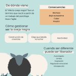 Descubriendo la Oveja Negra: ¿Qué significa ser diferente?