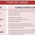 Descubriendo los Diferentes Tipos de Vínculos de Apego: ¿Cuál es el tuyo?