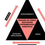 El componente somático en psicología: una visión integral del bienestar mental