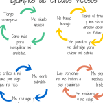 El ejemplo de un círculo vicioso: cómo romper patrones negativos en tu vida