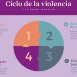 El maltrato psicológico hacia la mujer: una forma invisible de violencia