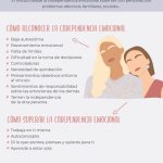 El significado de la codependencia: descubre cómo afecta tus relaciones.