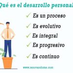 Explorando los Aspectos del Desarrollo Personal y Social: Claves para un Crecimiento Integral