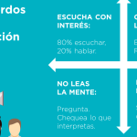 La importancia de la comunicación asertiva: claves para mejorar tus relaciones personales y laborales