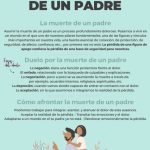 La pérdida de los padres: enfrentando el duelo y reconstruyendo la vida