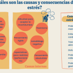 Las consecuencias cognitivas del estrés: cómo afecta nuestra mente