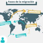 Las Etapas del Duelo Migratorio: Comprendiendo el Proceso de Adaptación en un Nuevo País