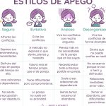 Los diferentes tipos de apego en la edad adulta