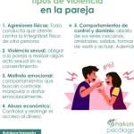 Los diferentes tipos de maltrato de pareja: Identifica las señales y busca ayuda