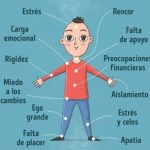 Los síntomas del estrés emocional y físico: señales que no debes ignorar