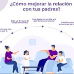 Mejorando la relación con mis padres: Cómo ser una hija ejemplar