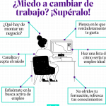 Miedo a cambiar de trabajo: Cómo superarlo y dar el paso hacia una vida profesional más satisfactoria