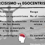 Narcisista: La Definición de una Personalidad Egocéntrica