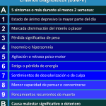 ¿Por qué estoy deprimido sin motivo? Descubre las posibles causas de la depresión inexplicada