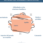 ¿Por qué experimentamos ansiedad por comer? Descubre las causas detrás de este deseo compulsivo