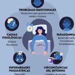 ¿Por qué no puedo conciliar el sueño a pesar de sentirme somnoliento? Descubriendo las causas detrás del insomnio