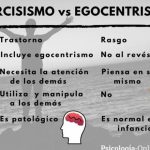 ¿Qué significa ser narcisista? Un vistazo a la psicología del amor propio excesivo