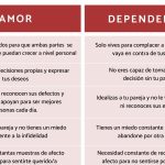 Señales para identificar si una persona es dependiente emocional: aprende a reconocer los signos