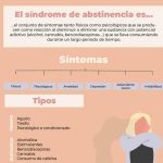 Síndrome de abstinencia condicionado: cuando el cuerpo y la mente luchan por liberarse